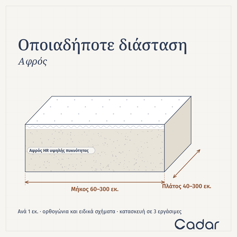Σχέδιο στρώματος σε οποιαδήποτε διάσταση